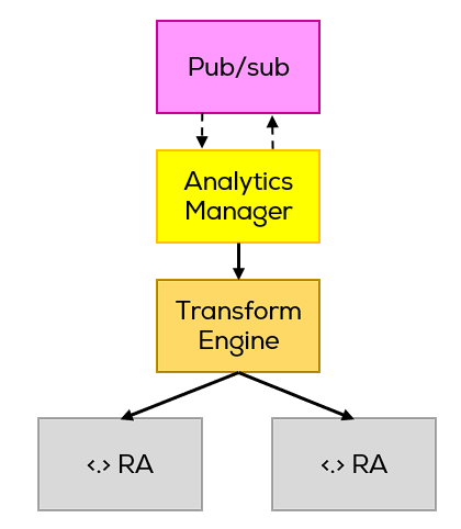 An antipattern callchain