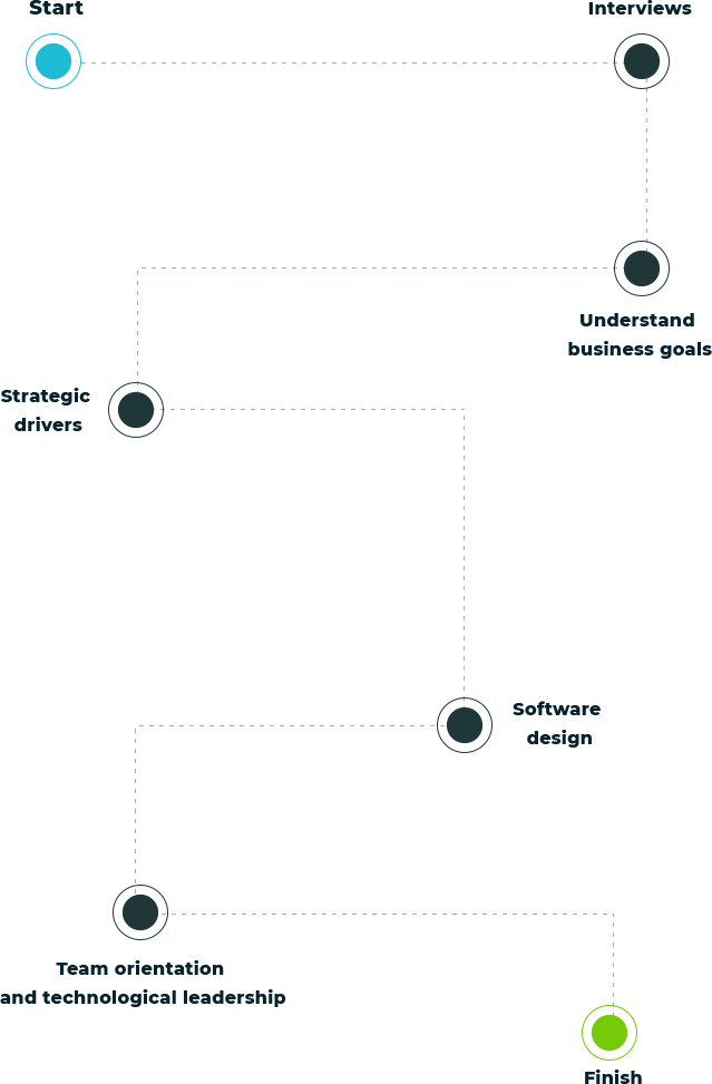 enterprise-product-roadmap